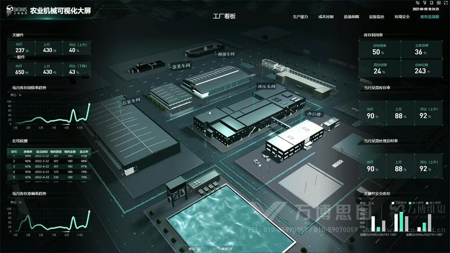 農業機械工廠數字孿生項目 數據可視化、交互設計與HTML5開發實踐
